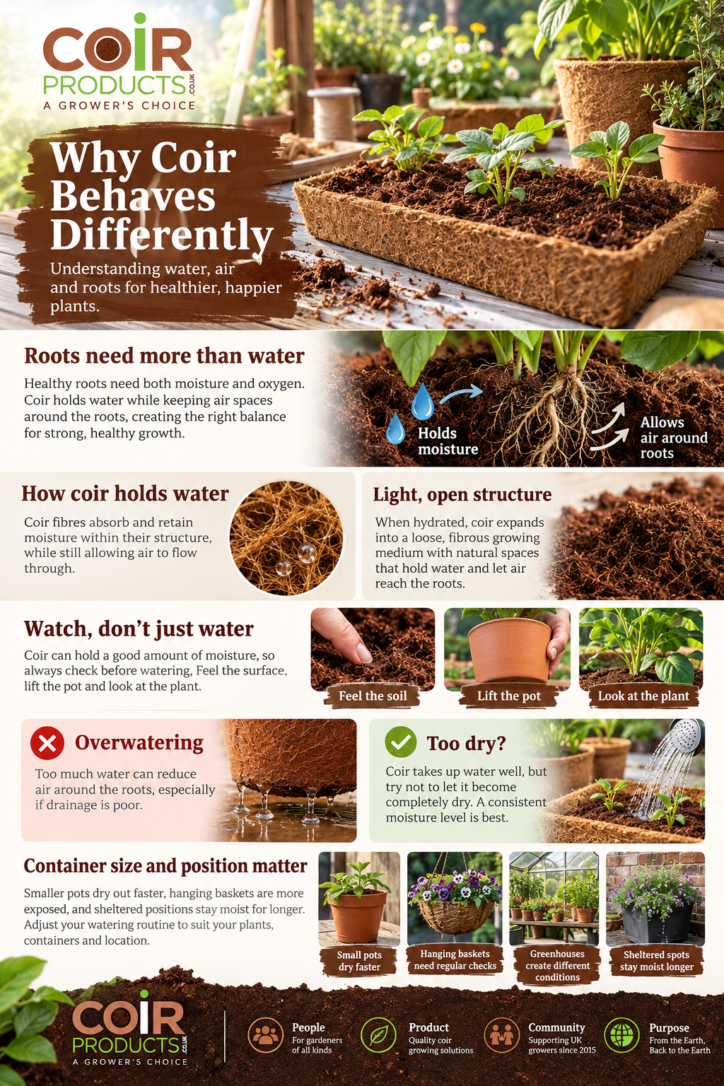 Why Coir Behaves Differently: Understanding Water, Air and Roots